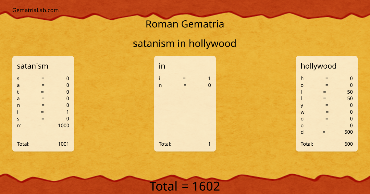 satanism in hollywood in roman Gematria